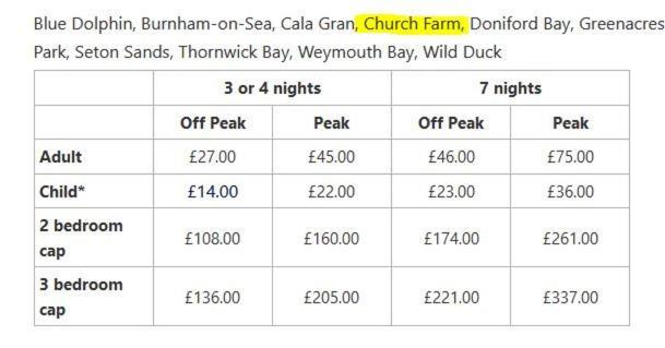 Bordeaux - Church Farm Pagham Exterior foto